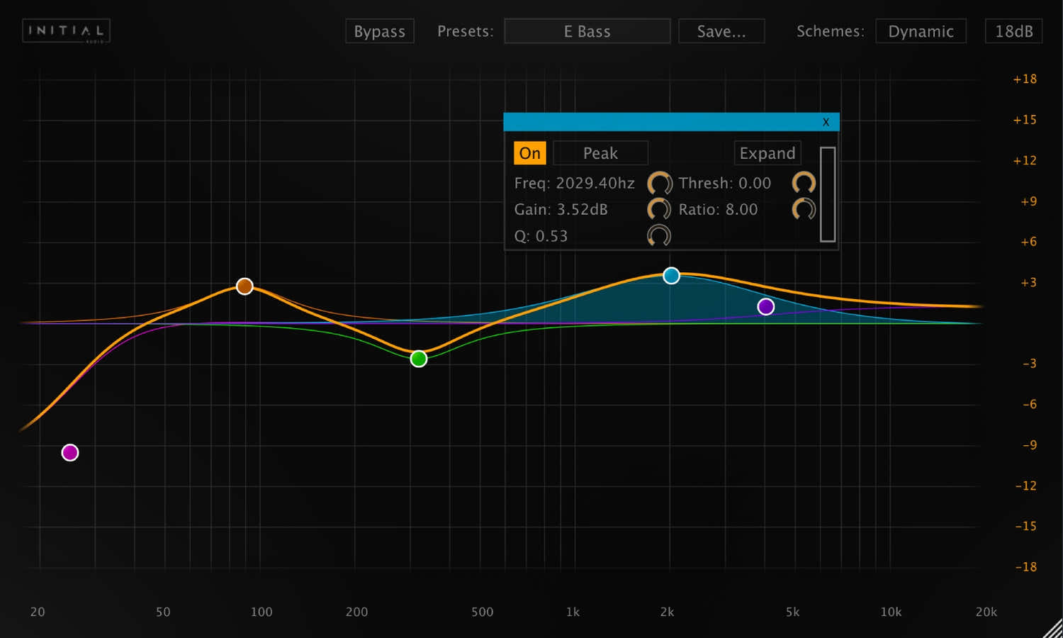 Dynamic Eq