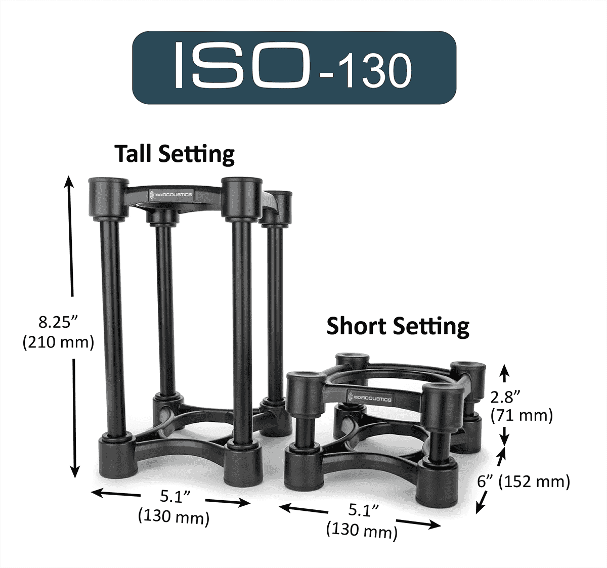 ISO-130