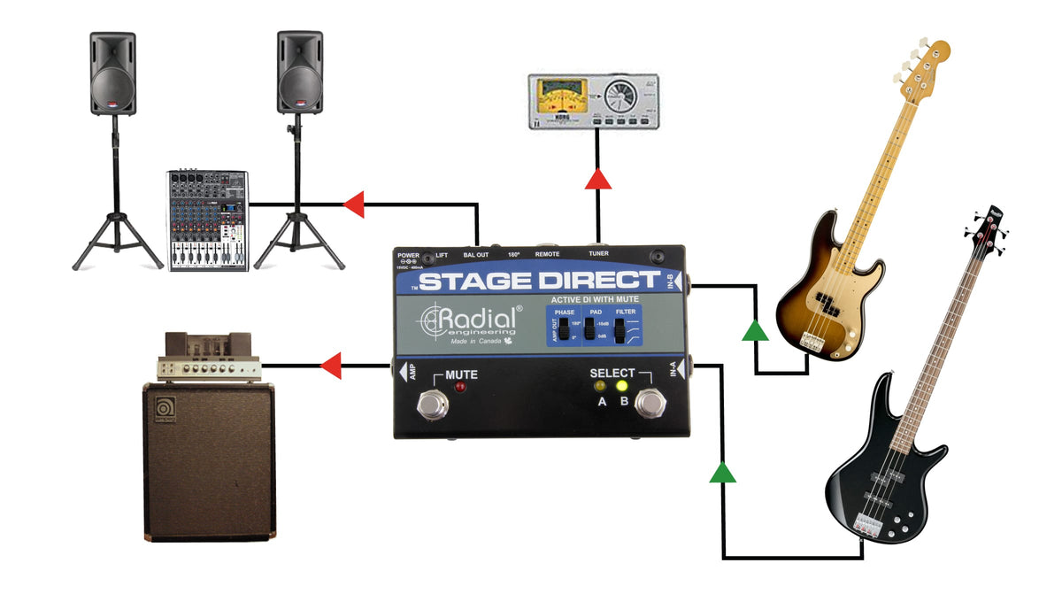 Stage Direct DI