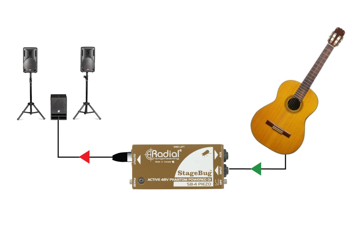 STAGEBUG-4 Piezo