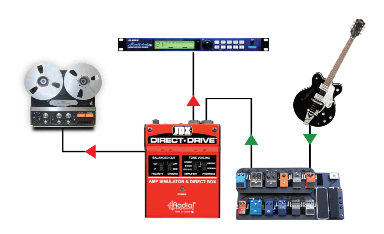 JDX Direct Drive