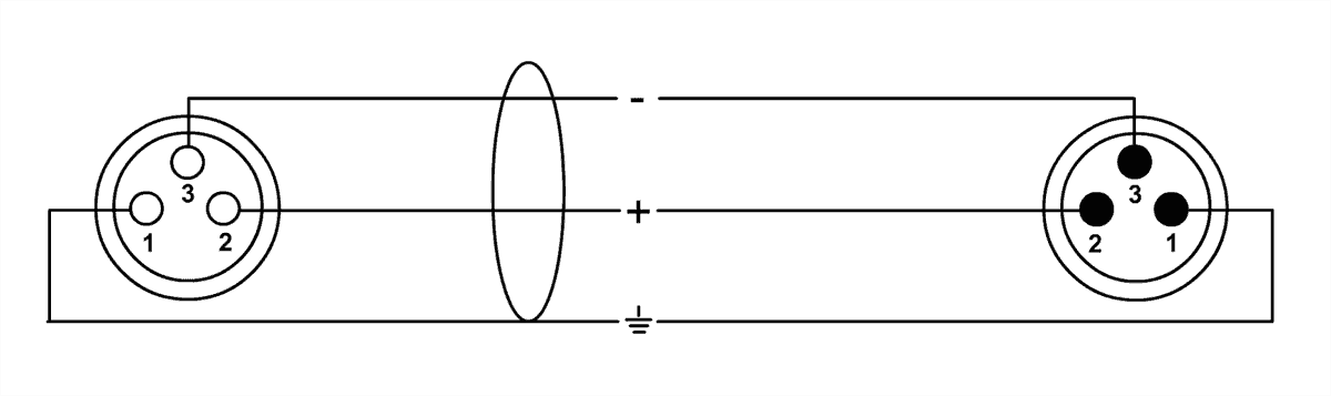 Câble DMX 3 Points 5 M