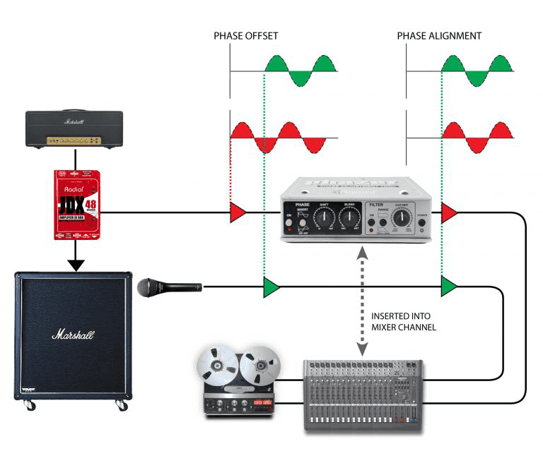 Phazer Controlleur Phase Actif