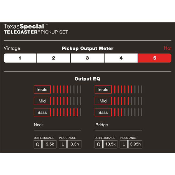 Custom Shop Texas Special Tele Pickups (2)