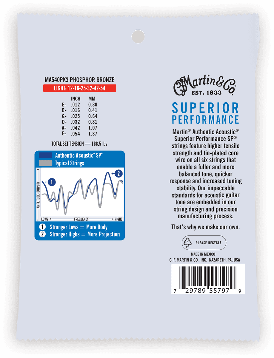 MA540PK3 Authentic PB Light 12-54 Pack de 3