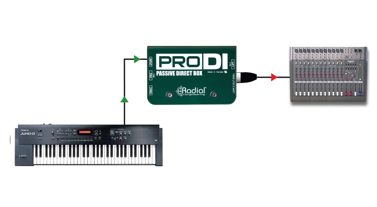 Pro DI - Passieve DI