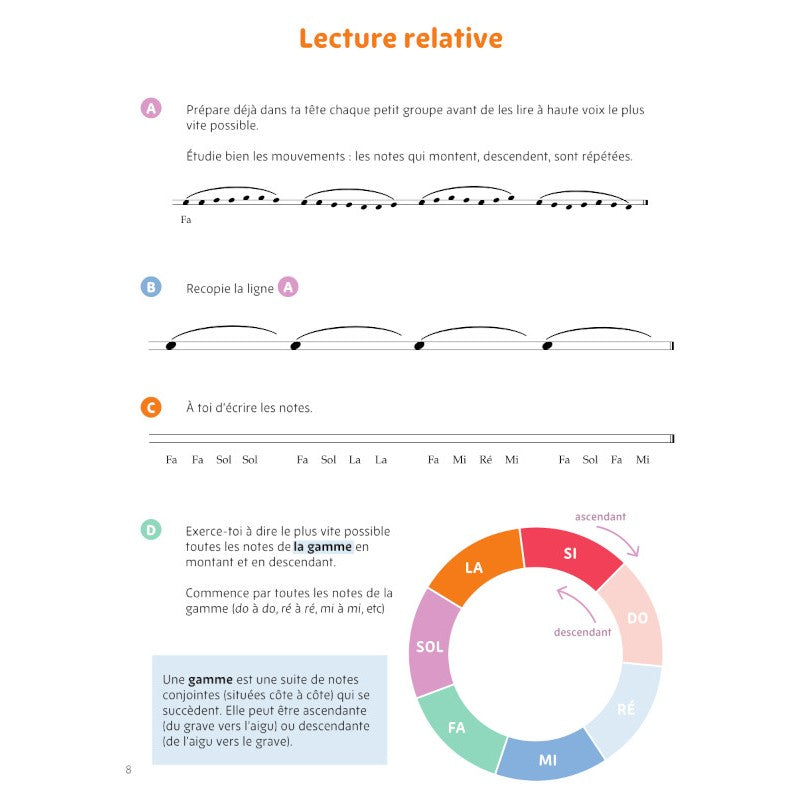Buchmuller Sophie - La Formation Musicale Vol.1