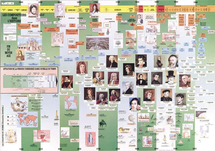 POSTER LES COMPOSITEURS DANS L'HISTOIRE