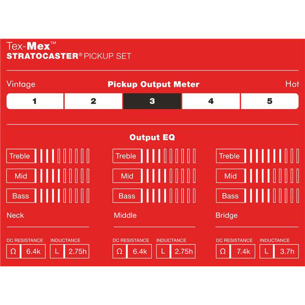 TEX-mex Strat-elementen (3)