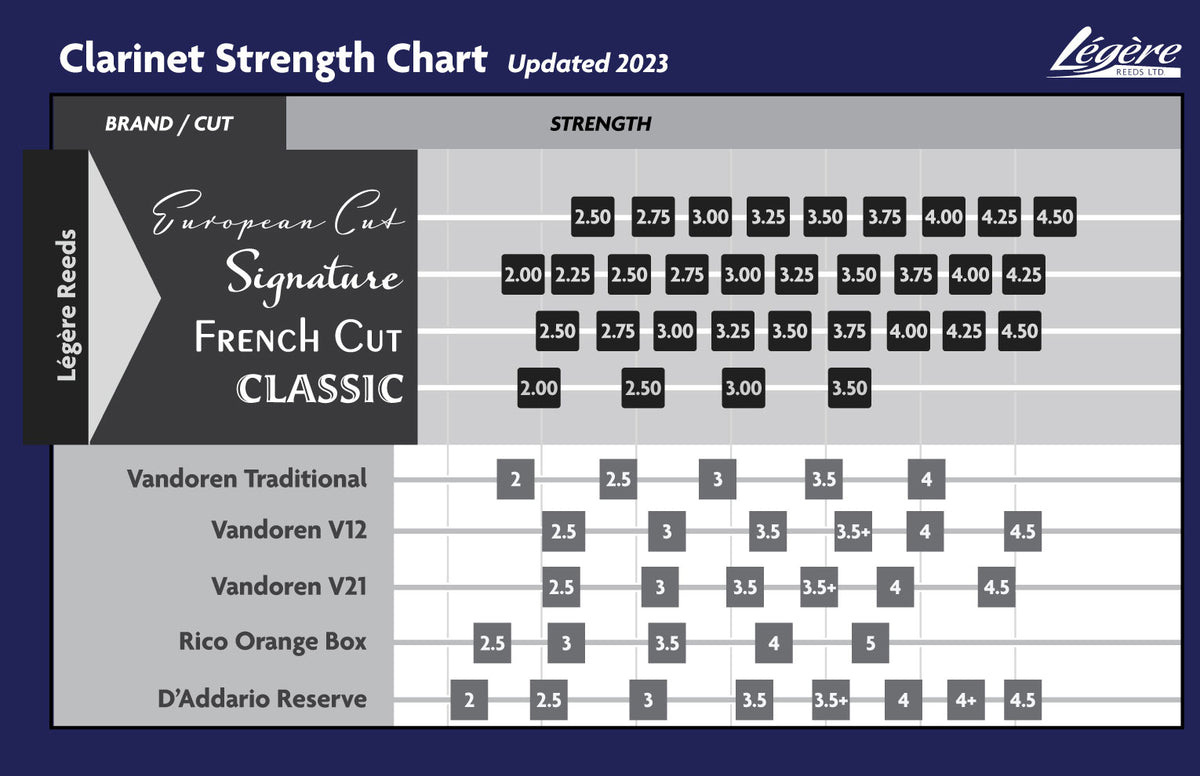French Cut 3.25 - Clar Sib