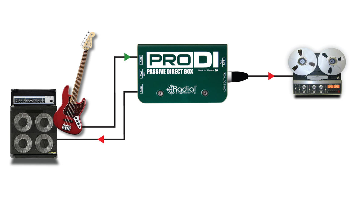 Pro DI - Passieve DI