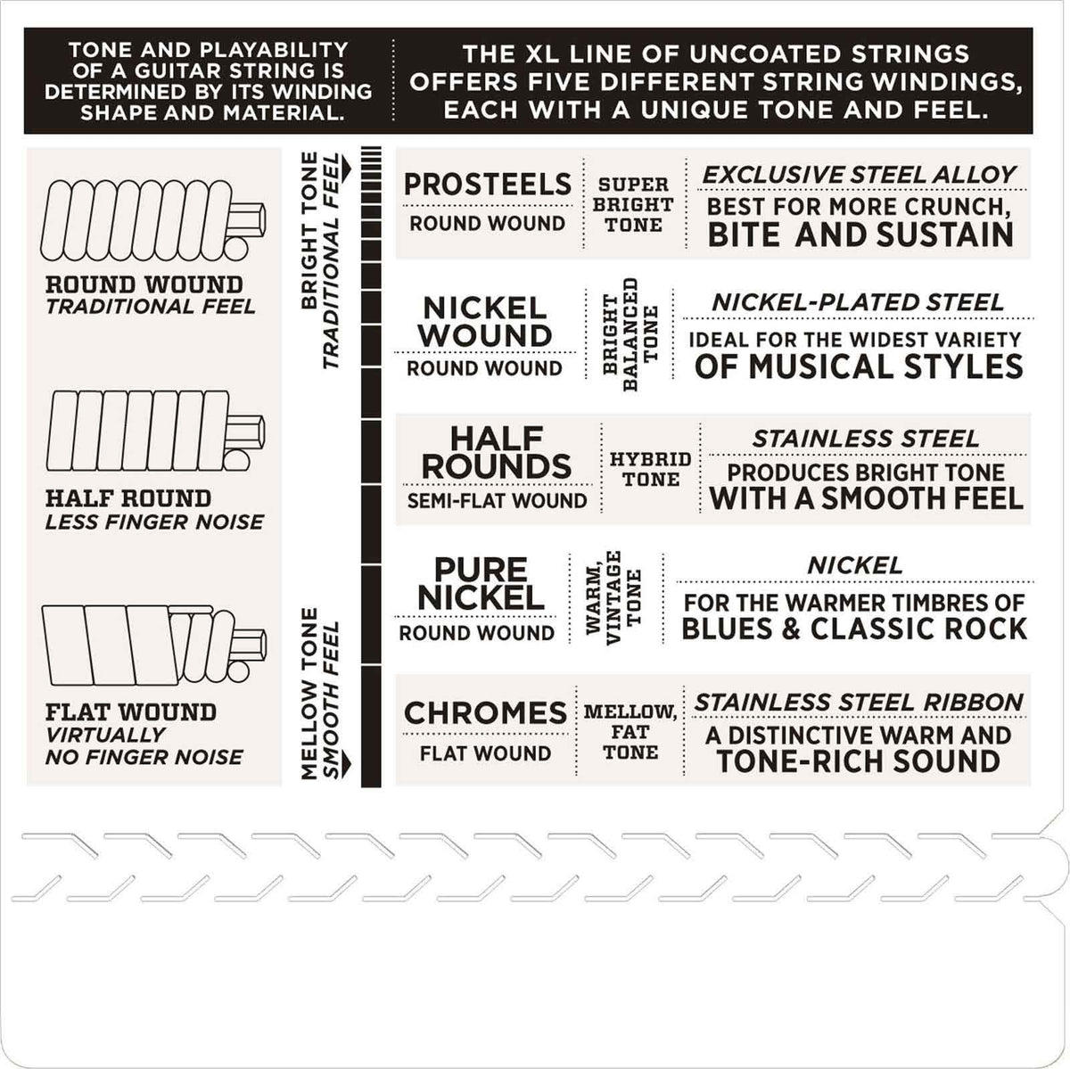 EPS515 PROSTEELS STRING SET FOR ELECTRIC GUITAR MEDIUM 11-50