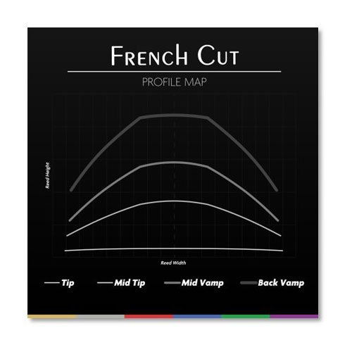 French Cut 3,5 - Clar Sib