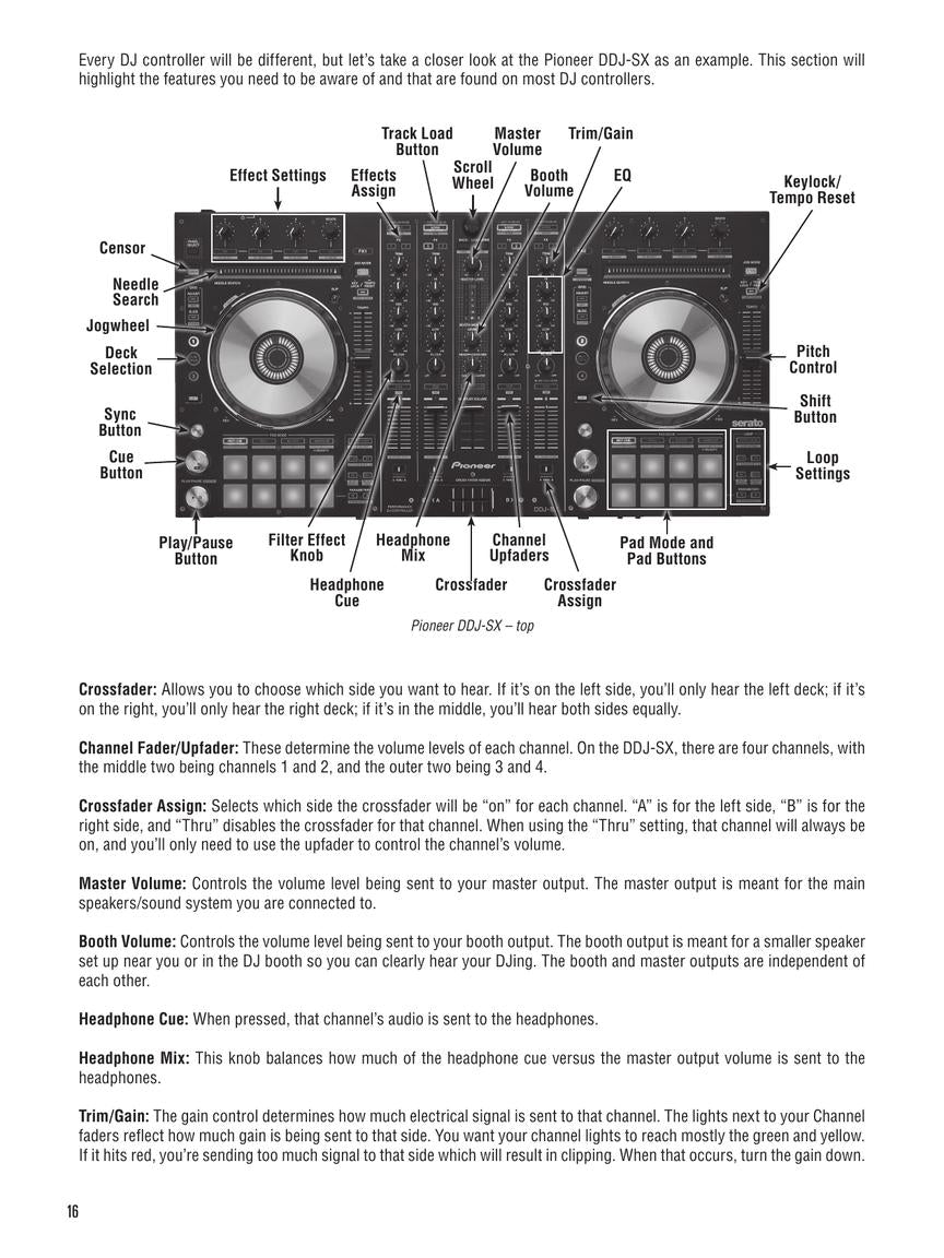 DJ Method