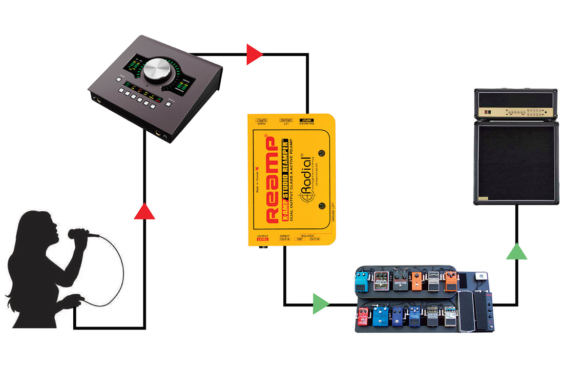 X-Amp Actieve reamper