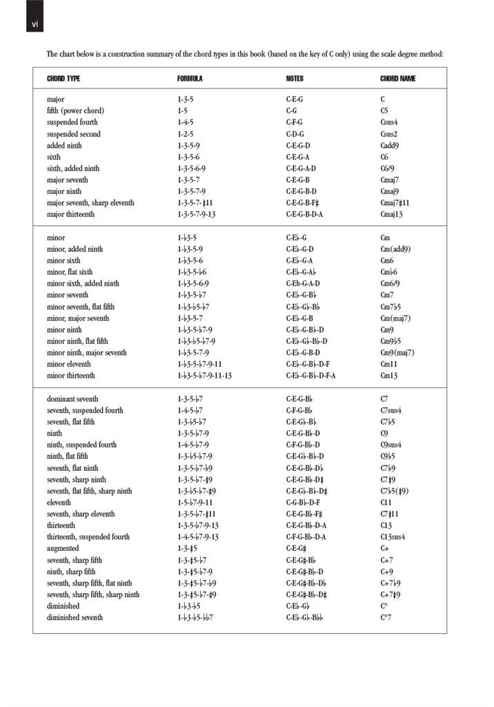 Picture Chord Encyclopedia - Guitar