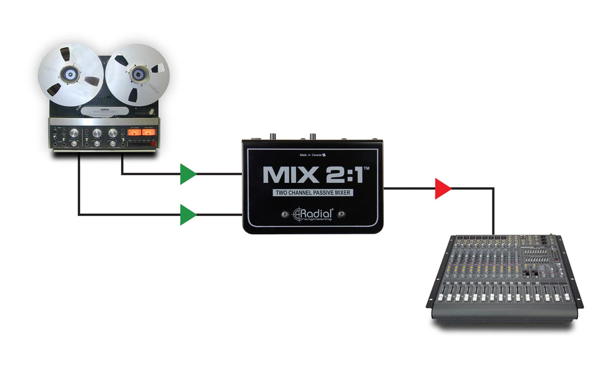 MIX2.1