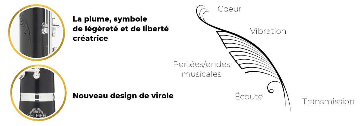 Muse Sib (18 Clés)