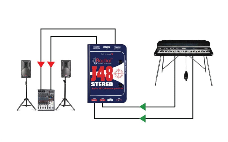 J48 actieve stereo DI