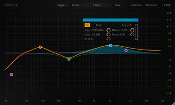 Dynamische EQ