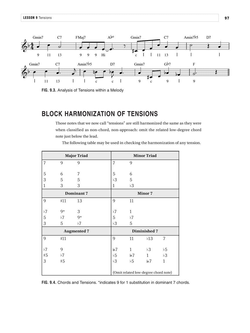 The Berklee Correspondance Course