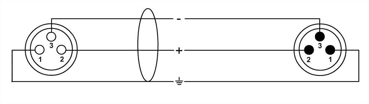 Microfoonkabel XLR 3 M