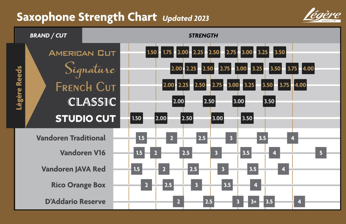 FRENCH CUT 2 25 - ASF225