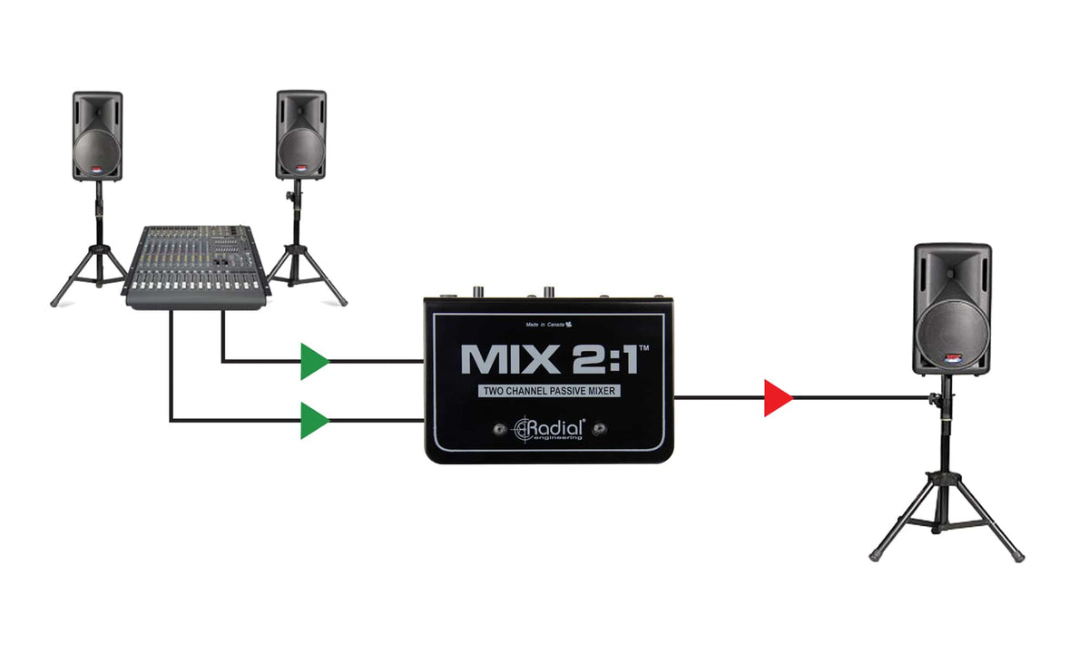 MIX2.1
