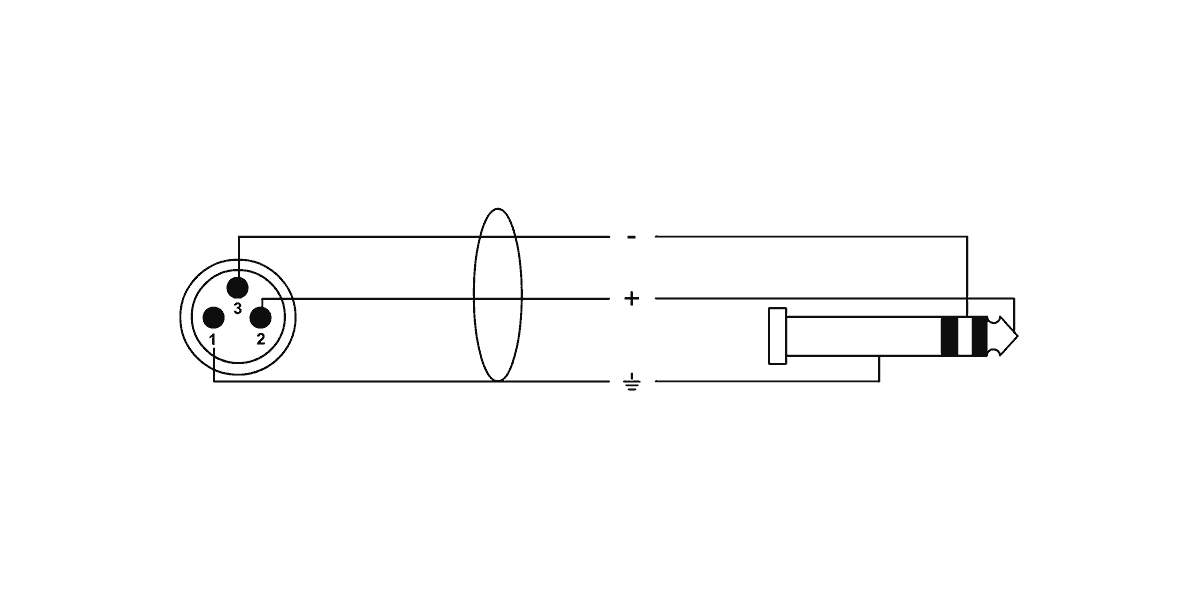 Audiokabel XLR Mannelijk / Stereo Jack - 50 CM