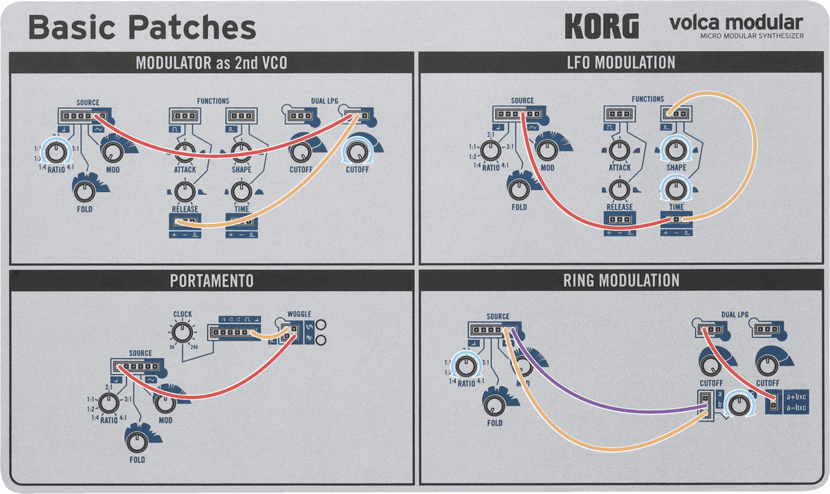 DJ Volca Modular
