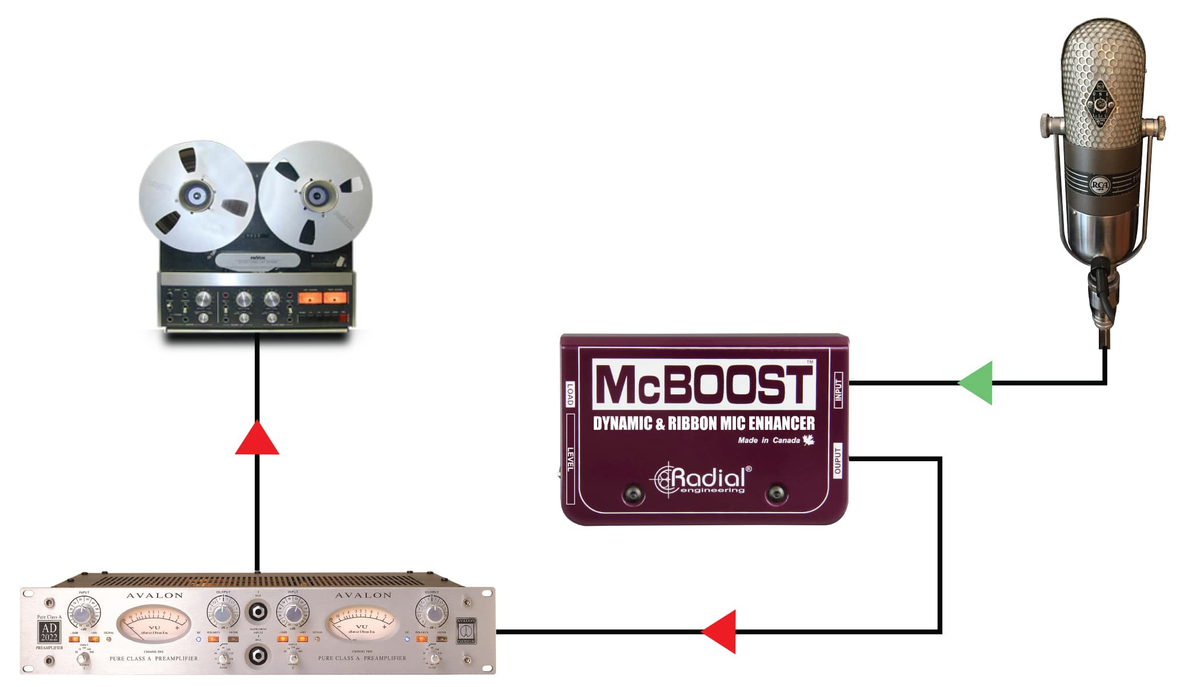Mcboost