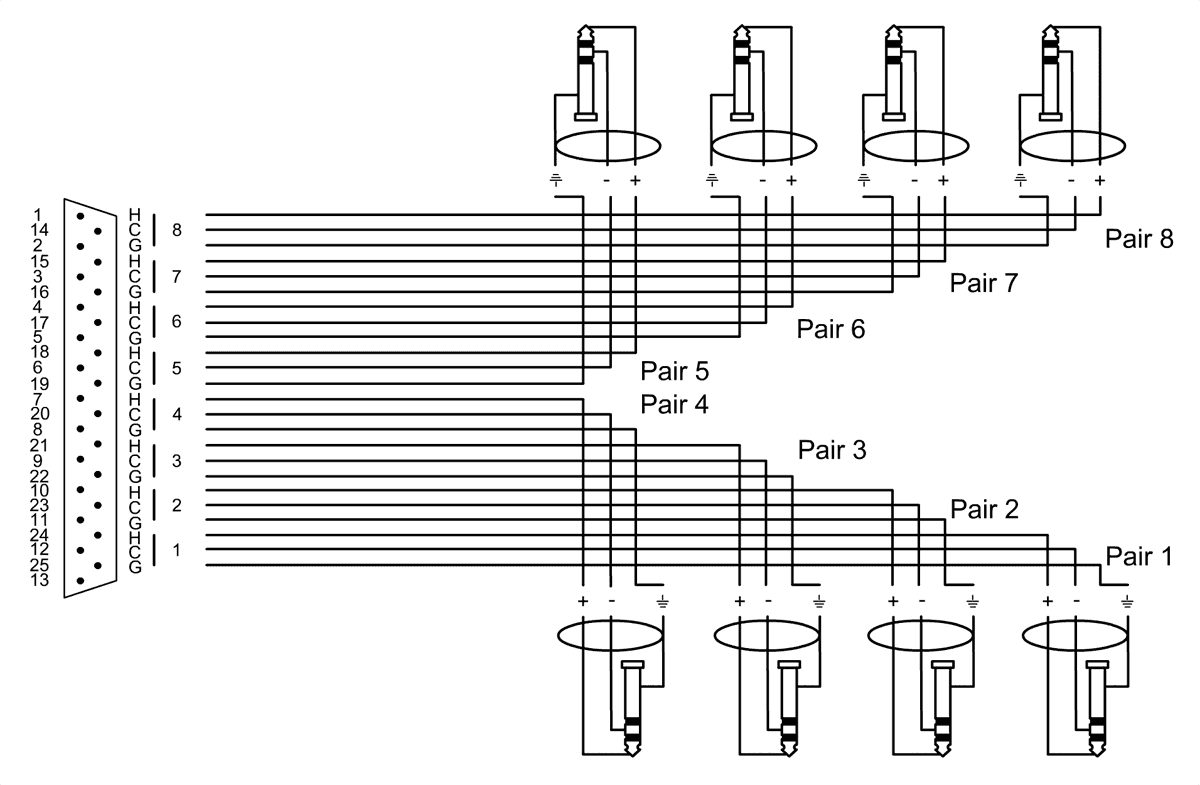 Câble Interface SUB-d/8 Jack Stéréo 5 M