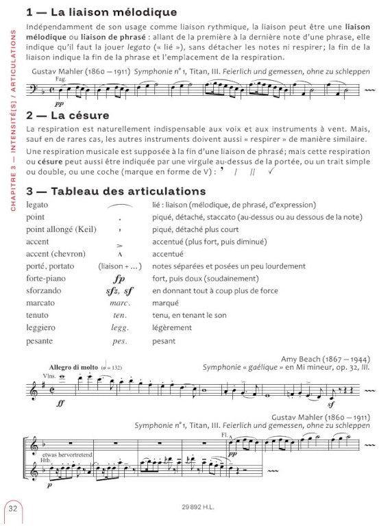 La Théorie Musicale - Menut, Chepelov
